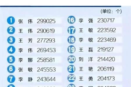 查名字官网,姓名测试打分重名查询