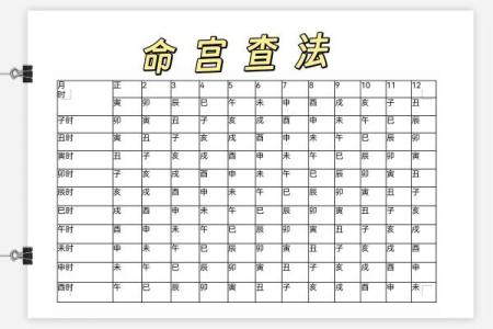 算命的说三妻之命的意思