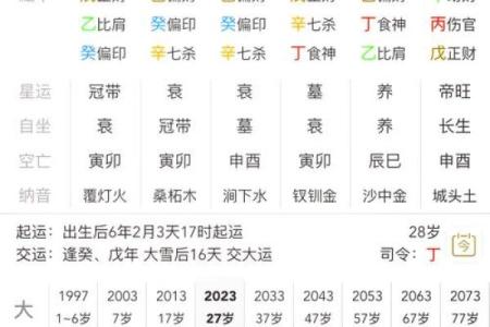 简单易懂的八字解析，告诉你怎么看八字，免费排八字查询表，快来试试！