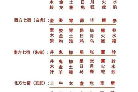 二十八宿算命法