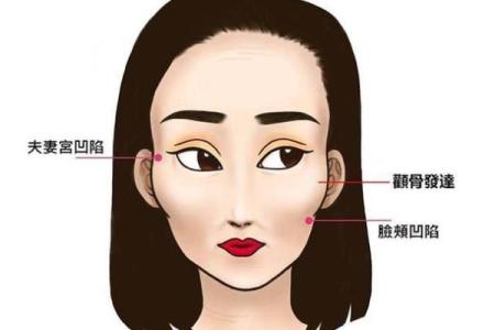 人脸算命