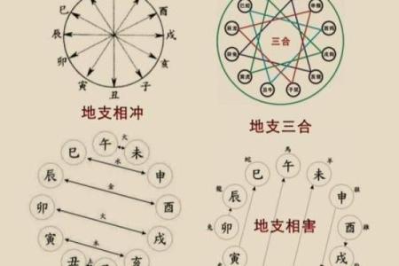 大运八字戊癸合,八字和大运构成三合局