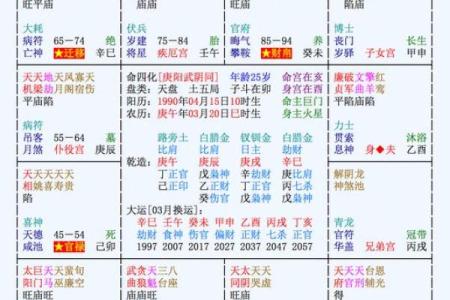 紫薇斗数古今命盘