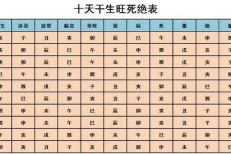 八字格局高低测算