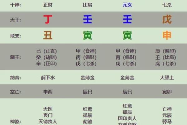 免费排八字软件介绍，详细解析八字合婚原理及运势分析