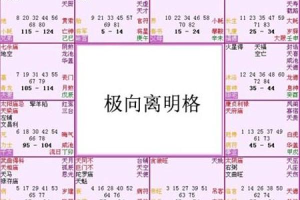 紫薇星盘八字算命