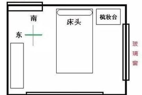东西床的摆放风水，这么摆才吉利！
