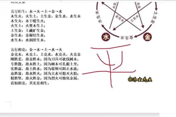 四柱八字排盘起名