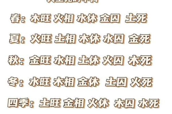什么叫四柱八字_干支起名
