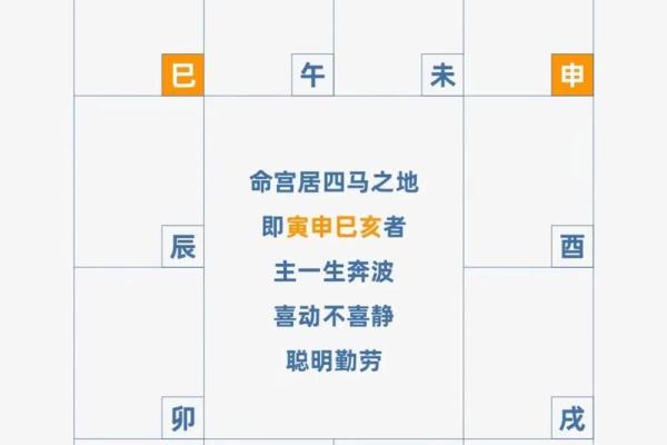 紫微斗数福德宫解析,福德宫看人生运势