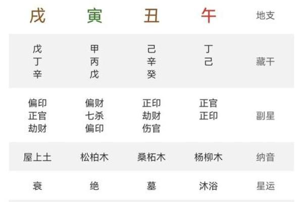 徐氏正宗批八字