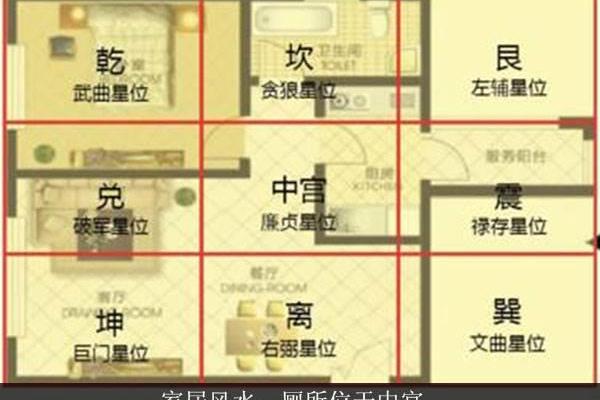 这些家居婚姻风水会影响你的婚姻 经常吵架的夫妻都该看看