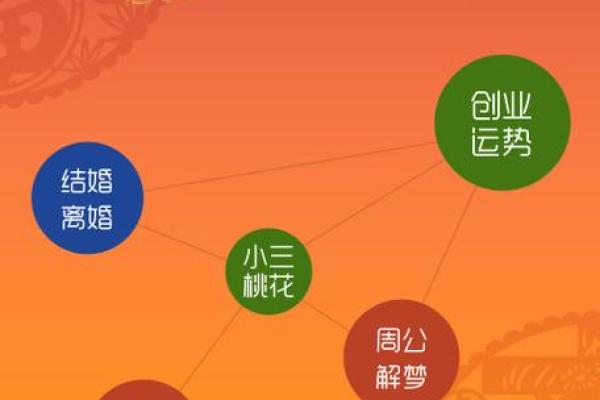 手机号码测吉凶易奇八字