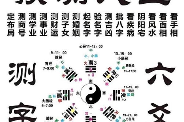 如何认识科学算命