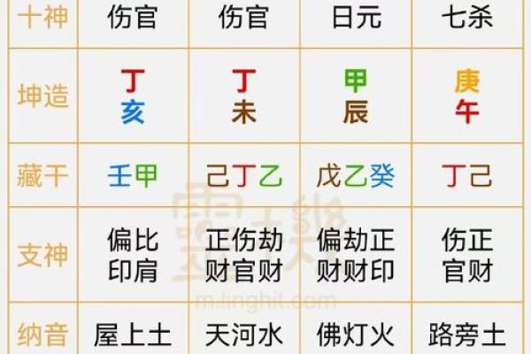 八字年时相冲怎么办 八字年时冲怎么破