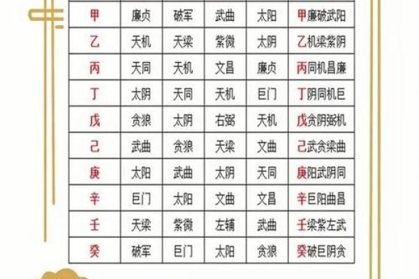 紫薇斗数看怀孕年限