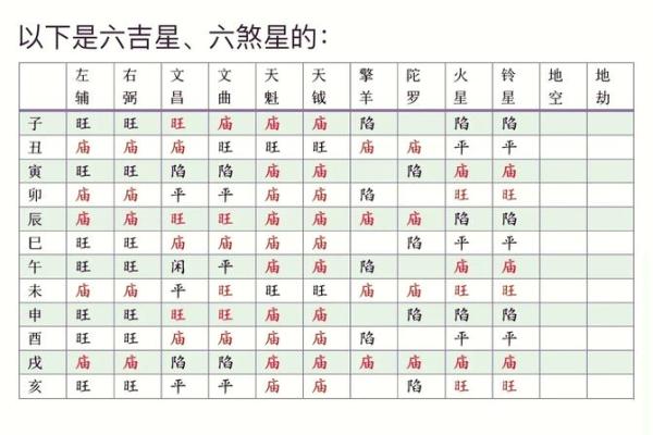 紫薇斗数星辰详解