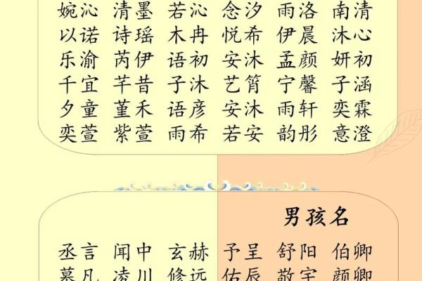 根据生辰八字取名