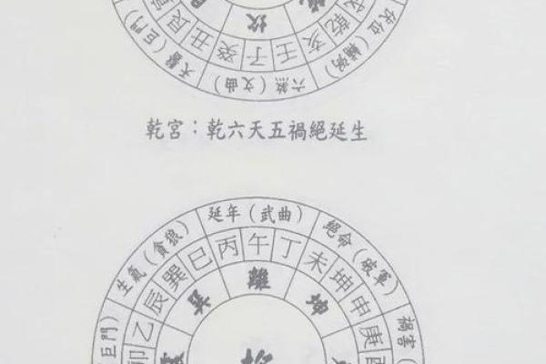 不可不知的阳宅风水