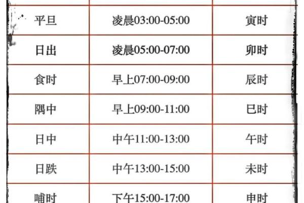 周易算命周易生辰八字算命