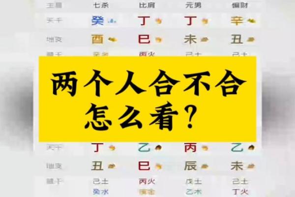 怎么查俩人八字合不合？