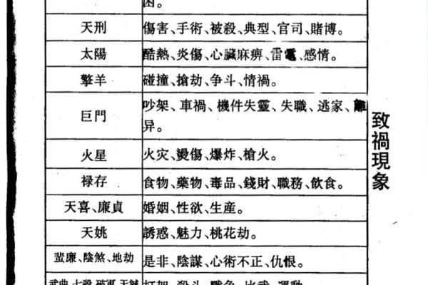娃娃脸紫薇斗数