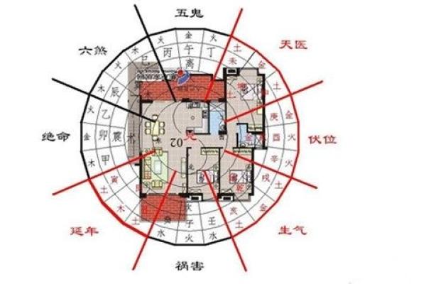 怎样看风水_怎么看自家的风水房屋