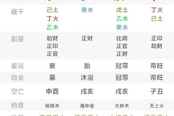 个人风水怎么算