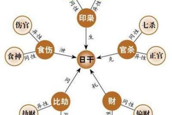 美名腾八字喜用神查询表