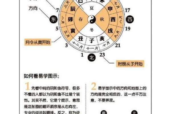 该怎样学批八字（一）八字是什么？