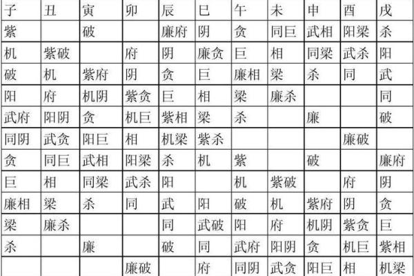 紫薇斗数豪车