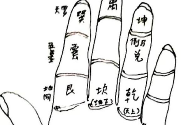 算命是怎么推算出来的