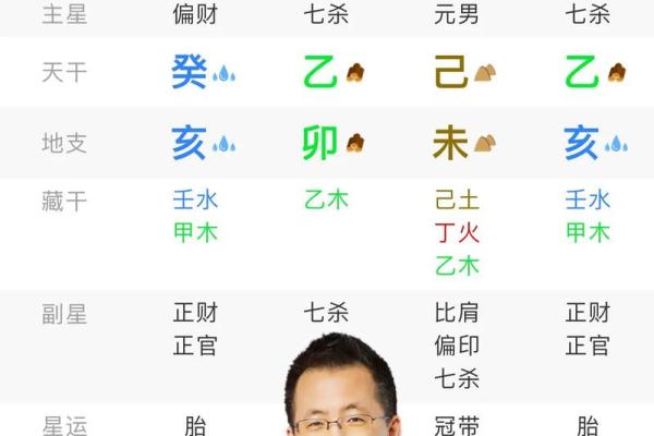 聪明好学的八字有哪些特点和表现
