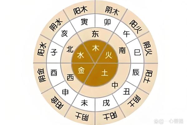 八字天库