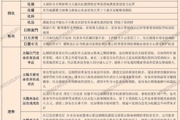 紫薇斗数用真太阳时间吗