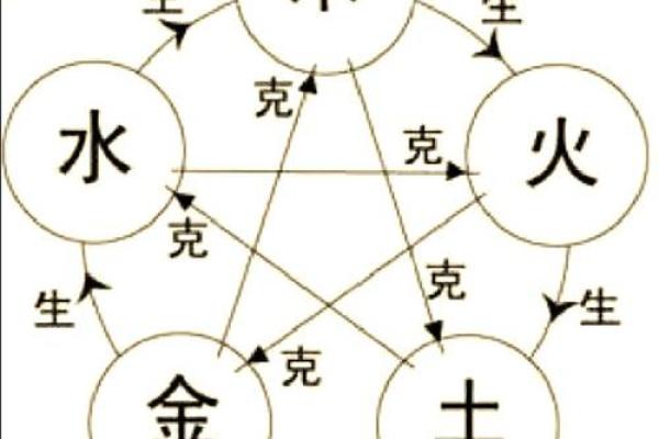 八字五行失衡