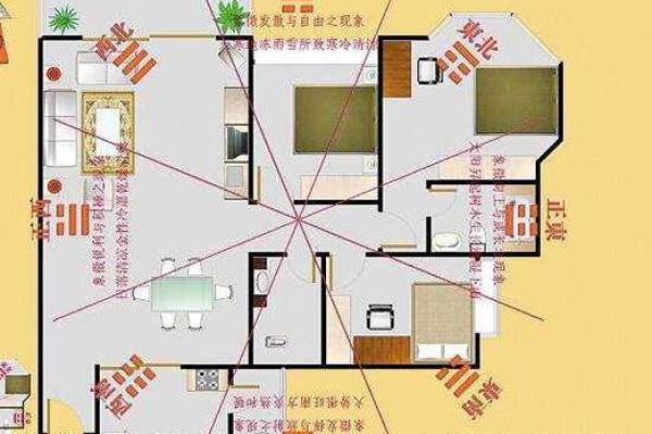 家里如何设计规划房子风水