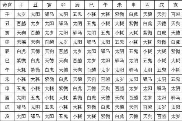 心中所向 从八字命宫看人生格局