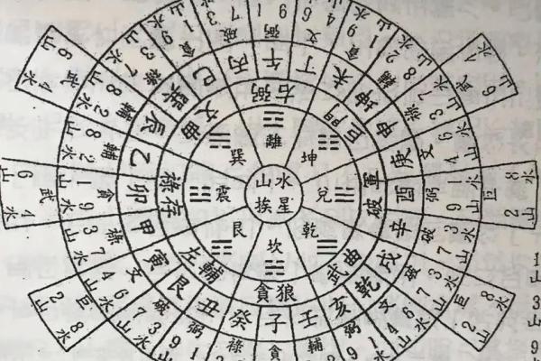 大玄空风水_玄空风水基础是什么
