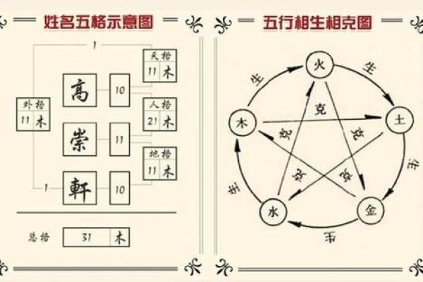 姓名五格五行三才数理测试