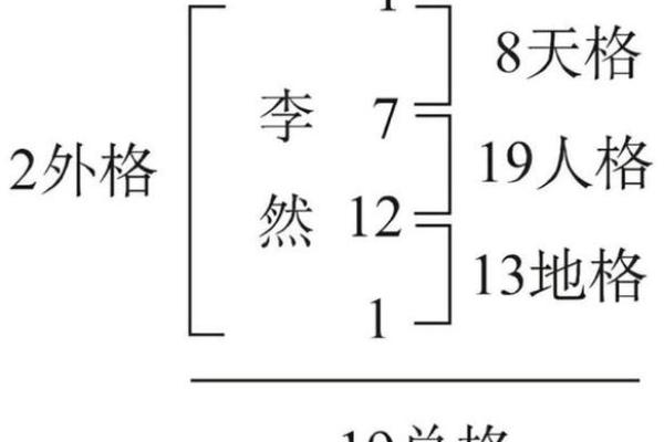姓名五格五行三才数理测试