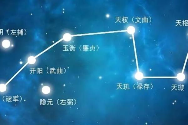 紫薇斗数与紫薇星盘
