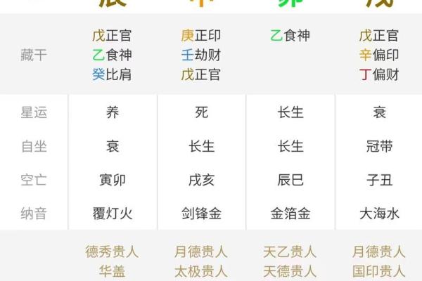 八字排盘分析