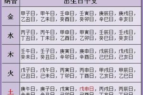 古老八字婚配 百度文库