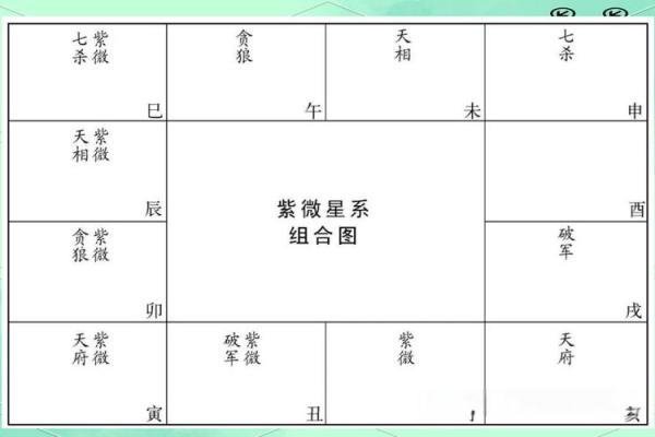 紫薇斗数煞星冲破