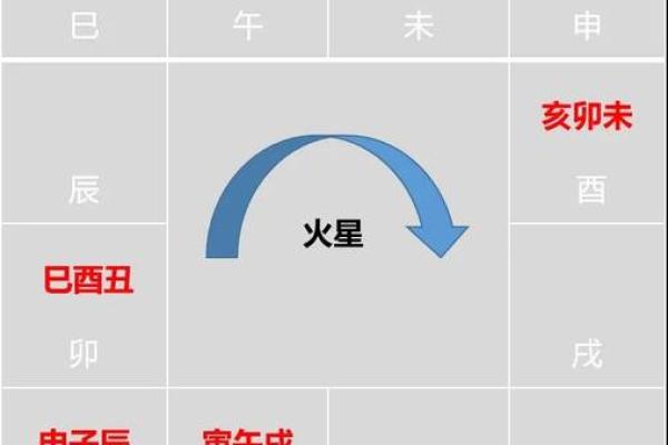 破紫薇斗数排盘