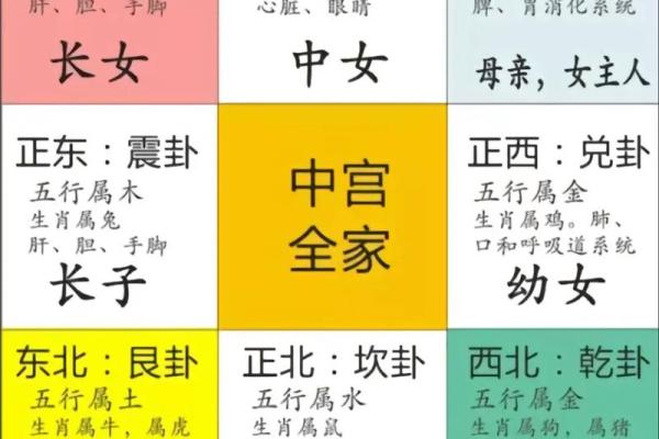 风水好的房子的朝向
