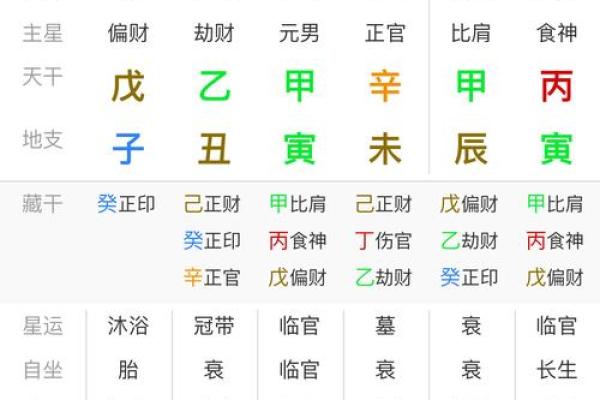 阴历八字