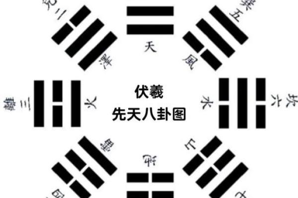 八卦风水_易经应该怎么自学