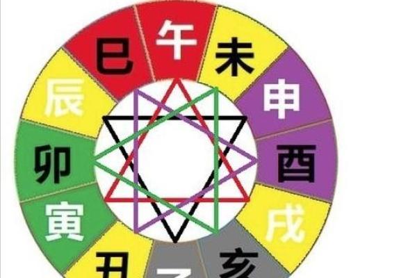 八字理解